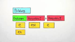 Vom Indikativ zum Konjunktiv Übungsvideo  Deutsch  Grammatik [upl. by Eitsym]