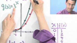 An Introduction to Graphing Exponential Functions [upl. by Yurik]