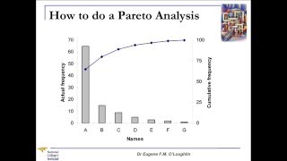 Problem Solving Techniques 1 Pareto Analysis [upl. by Lucier]