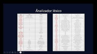 Analizador lexico Arduino [upl. by Irpak]