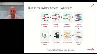 DNA methylation biomarker discovery for complex diseases [upl. by Werra]