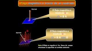 Electromagnetismo 16 Flujo Magnéticoavi [upl. by Wilmer449]