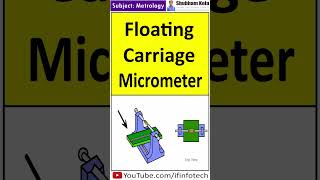 Floating Carriage Micrometer Working  Screw Thread Measurement  Metrology  Shubham Kola  shorts [upl. by Yelsnia]