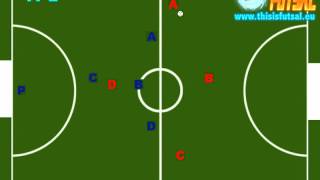 CALCIO A 5 2 semplici modi per far girare palla  FUTSAL 2 METHODS OF BALL CONDUCTION [upl. by Teador]