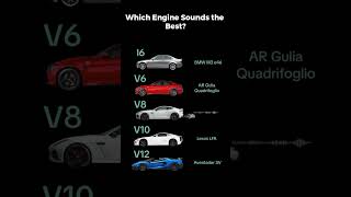 Which Engine Sounds the Best v8 v12engine v10engine [upl. by Tinya]