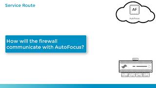 PCNSE Prep  Firewall Integration with AutoFocus [upl. by Ignace]