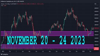 NASDAQ100 Weekly Forecast  NAS100 Technical Analysis  NAS100 Analysis  NASDAQ 100 Daily Forecast [upl. by Anaujit]