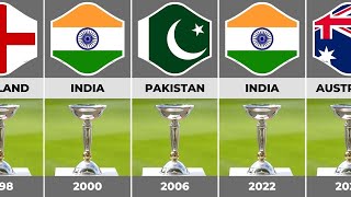 ICC Under19 Cricket World Cup Winners List  1988 to 2024 [upl. by Eiluj]