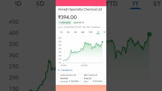 hscl share news  hscl share latest news  hscl share news today [upl. by Nager]