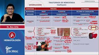 RM 2024 Hemato 4 TRASTORNOS DE HEMOSTASIA TROMBOCITOPENIA [upl. by Eusadnilem]