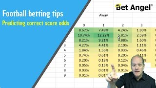 Football betting tips  Predicting correct score odds [upl. by Swamy]