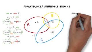 Appartenance à un ensemble exercice [upl. by Teloiv]