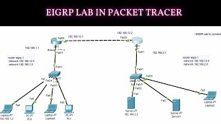 1How to configure EIGRP in Cisco Packet Tracer  EIGRP Lab Configuration CCNA  Networkforyou [upl. by Teeniv]