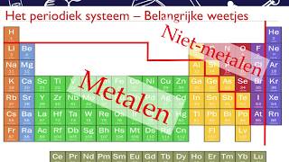 SK 202  Stoffen en atoombouw  De bouw van stoffen [upl. by Ravert54]