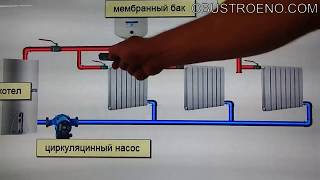 ЛЕНИНГРАДКА Самая надежная система отопления [upl. by Hines]