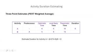 Estimating Activity Duration [upl. by Henghold]