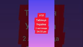 УПЛ таблиця Україна ліга в 2 листопада футбол україна Таблиця упл [upl. by Eimam]