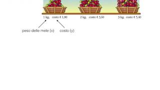 Proporzionalità diretta e inversa [upl. by Brechtel]