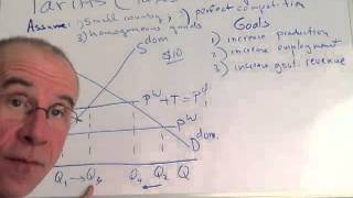 Basic tariff analysis [upl. by Aytida]