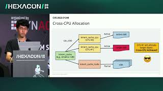 HEXACON2024  CrossCPU Allocation to Exploit PreemptDisabled Linux Kernel by Mingi Cho amp Wongi Lee [upl. by Aihsiym]