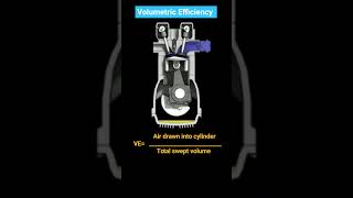 Volumetric efficiency of IC engine shorts automobile [upl. by Ilera897]