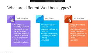 Azure Workbooks in Security Center  Azure Security Center webinar [upl. by Phil803]