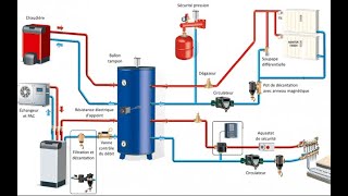 POMPE DE CIRCULATION CHAUFFAGE [upl. by Hodge]