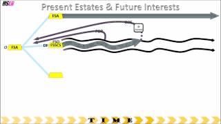 Present Estates and Future Interests  Review [upl. by Assiralk]