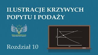 10 Ilustracje krzywych popytu i podaży  Wolna przedsiębiorczość  dr Mateusz Machaj [upl. by Valer]