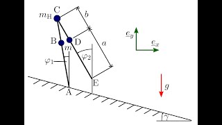 Compass gait Teil 1 Kinematik [upl. by Zalea912]