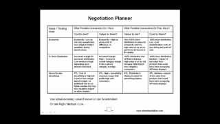 How To Plan amp Prepare Properly for a Negotiation [upl. by Thill282]