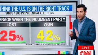 CNN SAYS ‘SIGNS ARE THERE’ FOR TRUMP WIN [upl. by Ibmab]