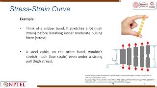 Lecture 09  Stress Strain Curve Elasticity amp Poissions Ratio [upl. by Yeroc]