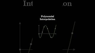 Polynomial Interpolation math [upl. by Adlee]