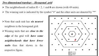 L15 Self Organizing Map and Learning Vector Quantization networks [upl. by Sldney995]