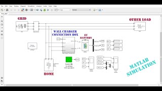 Matlab Simulation  Bidirectional Electric Vehicle EV Charger  V2G amp G2V operation combined [upl. by Conrade]