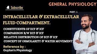 Intracellular amp Extracellular Fluid Compartments [upl. by Auqinahs412]