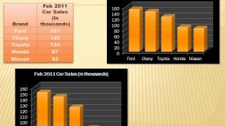 Statistics  Choosing a Data Display 8th grade math [upl. by Estelle117]