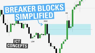 Breaker Blocks Simplified  ICT Concepts [upl. by Aelam]