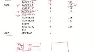 CO27  Two pass assembler [upl. by Manthei]