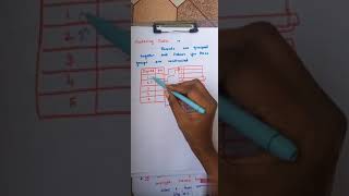 Indexing in dbms Tamil [upl. by Raffaj]