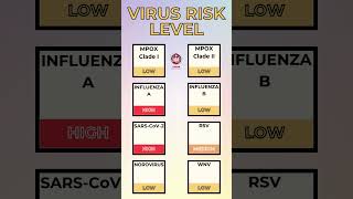 UTREAN MINISTRY OF HEALTH  VIRUS RISK LEVEL  2024 WEEK 43  OCTOBER 26TH news health healthcare [upl. by Lerraf]