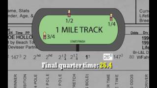 Racing 101  1  How To Read A Past Performance Line [upl. by Neva]