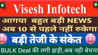 visesh infotech share  MPS infotech share news [upl. by Sexela]