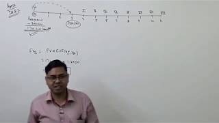 3 Time Value of Money How to solve problems  Financial Management [upl. by Hsiwhem]