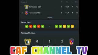 LIVE Famalicao U23 VS Torreense U23 Portugal Liga Revelacao u23 Round 9 [upl. by Yob]