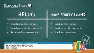 Understanding HELOCs and Home Equity Loans  SPONSORED [upl. by Jocelin591]