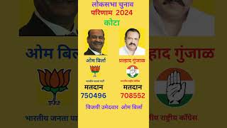 quotLok Sabha Chunav Parinam 2024  Om Birla Wins from Kota  BJP vs Congressquot shorts bjp election [upl. by Bergstrom678]