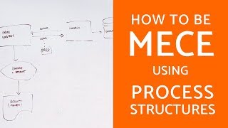 Process Structures The 2nd Way To Be MECE In Case Interviews [upl. by Zzahc]