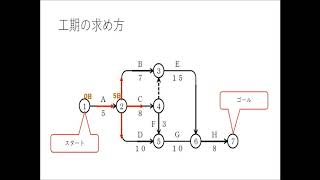 No51ネットワーク式工程表クリティカルパスの求め方） [upl. by Alverson819]